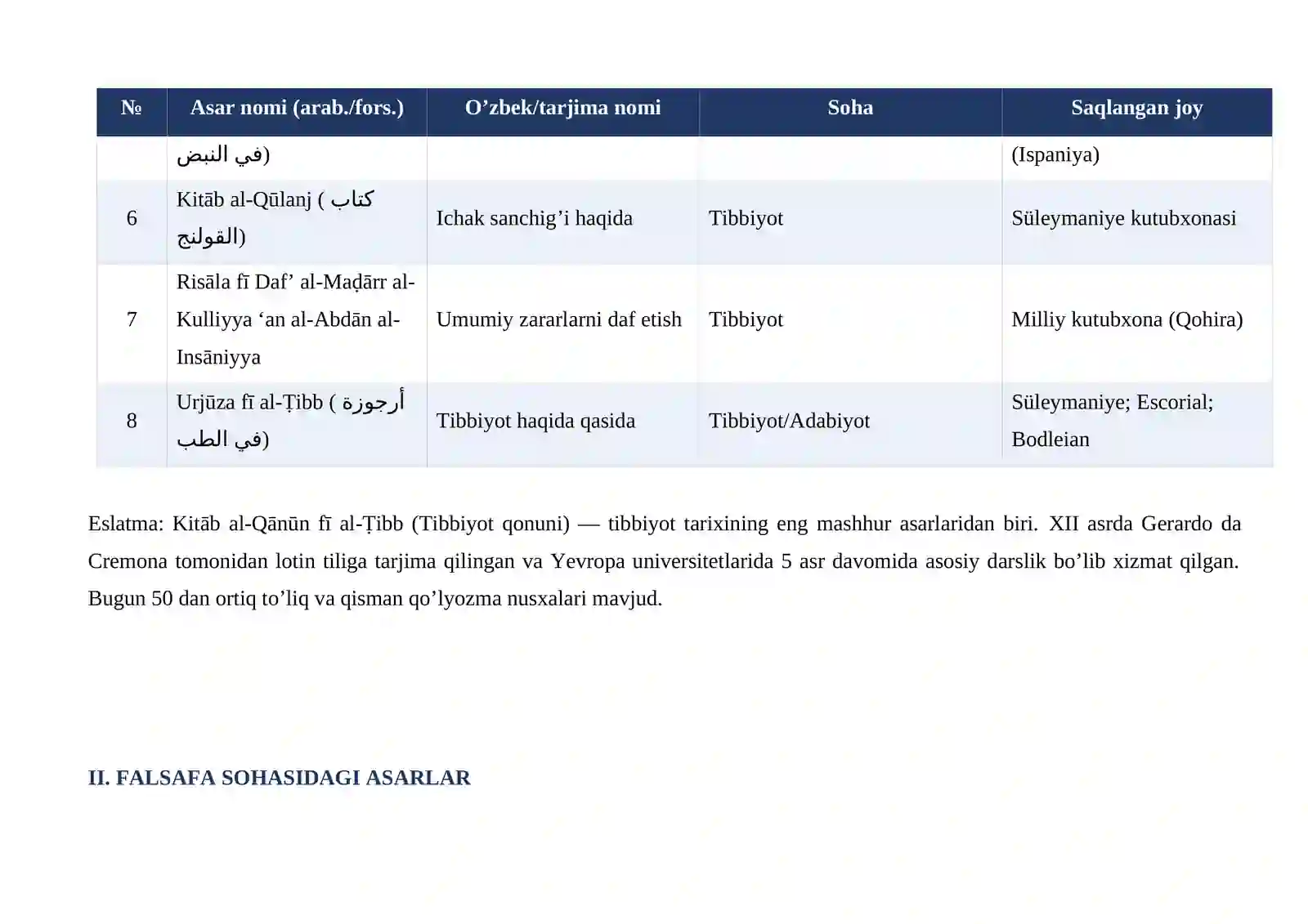 Abu Ali ibn Sino (980-1037) asarlarining roʻyxati 4