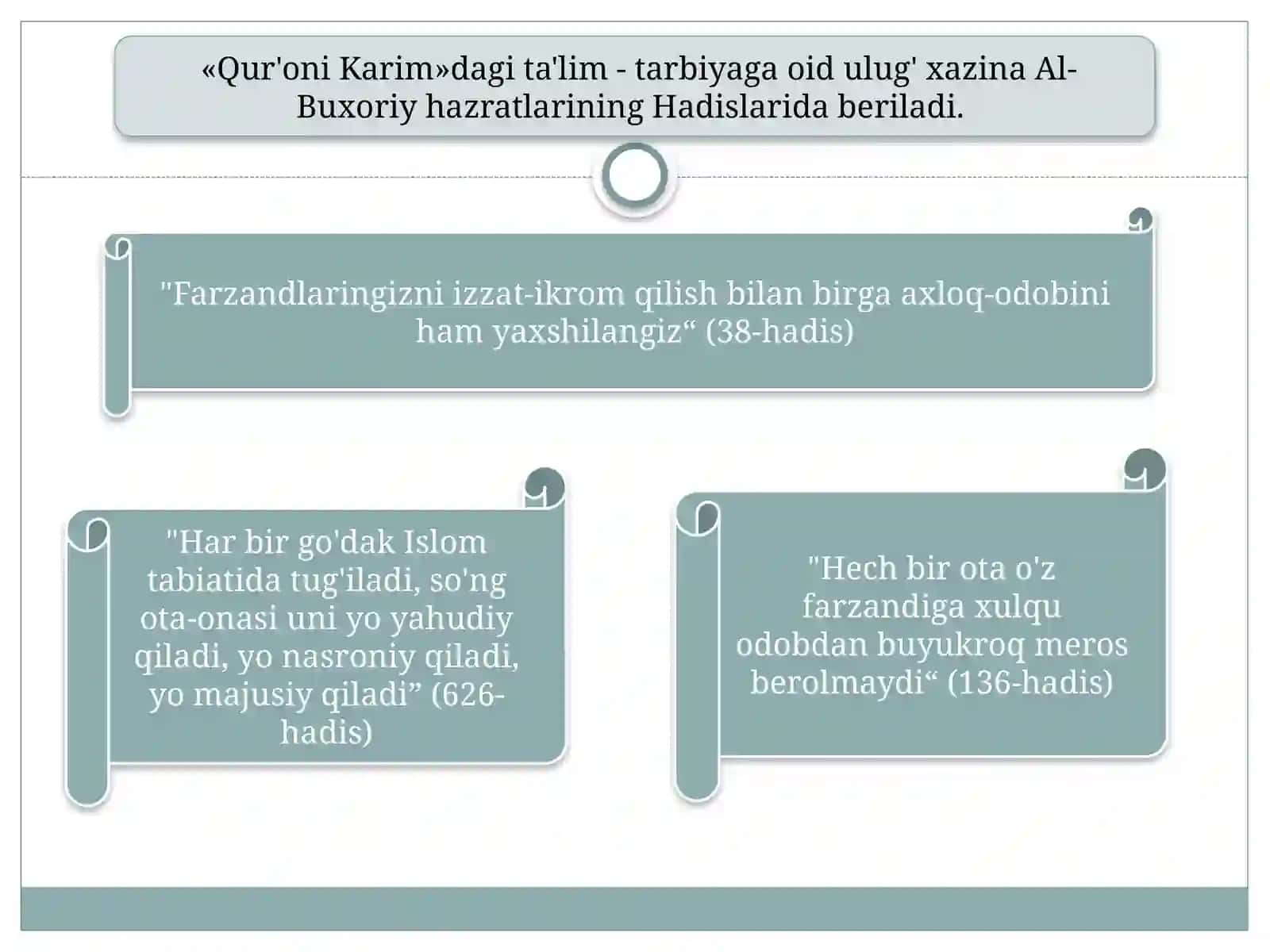 Pedagogik ta’limotlar tarixi. G‘arb va Sharq mutafakkirlarining qarashlari 4
