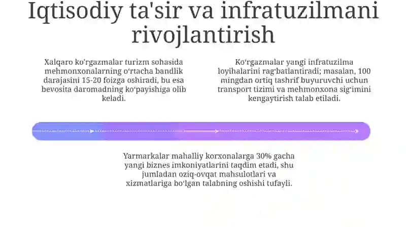 Xalqaro ko'rgazmalar va yarmarkalarning turizm rivojlanishidagi roli 4