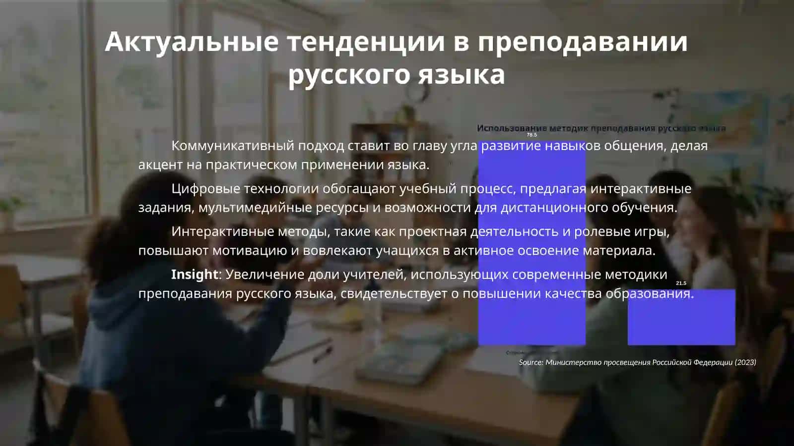 Современный урок русского языка, его типология, структура. Система работы по подготовке и проведению урока 4