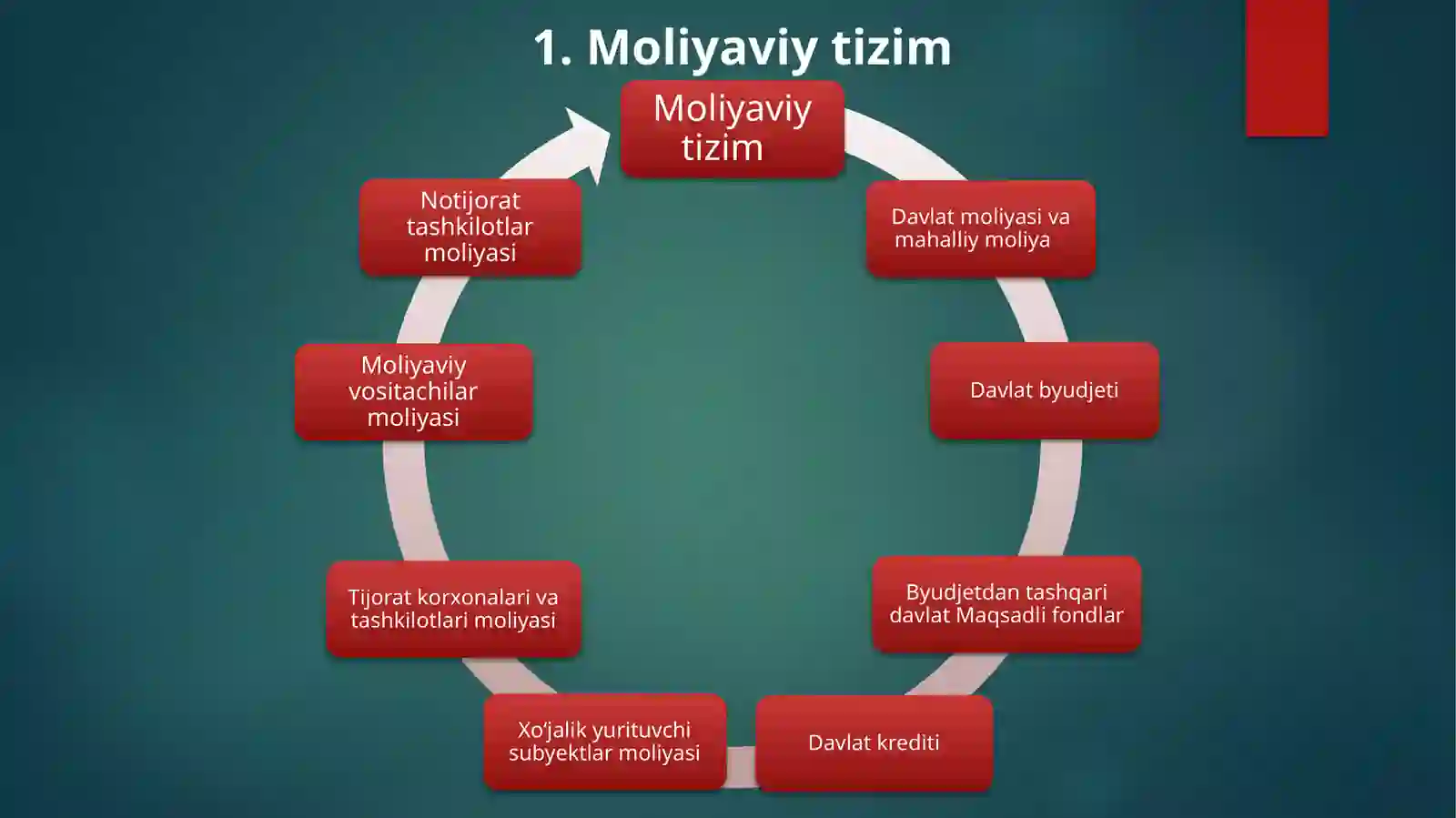 Moliya tizimi 4