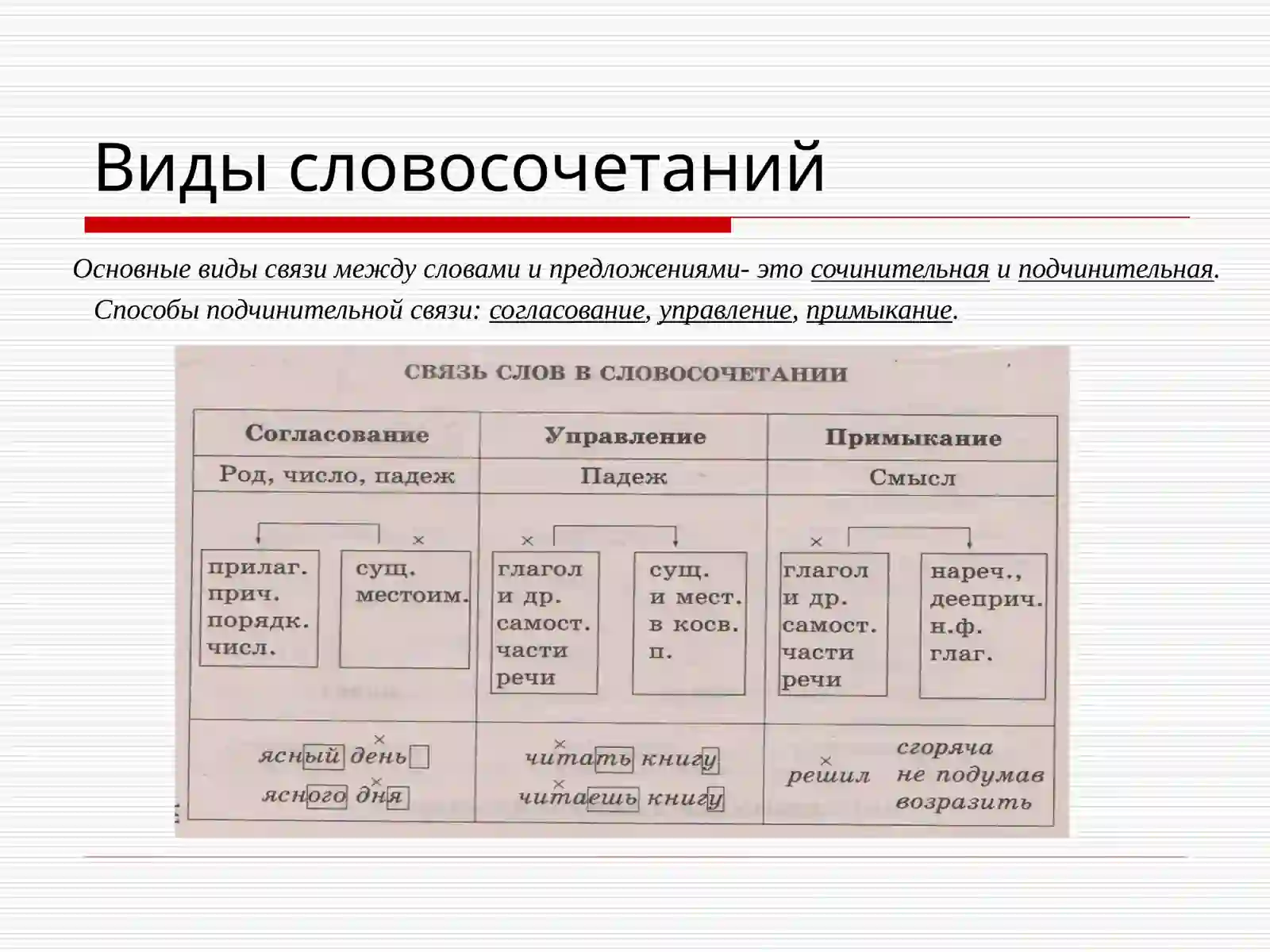 Синтаксис 4