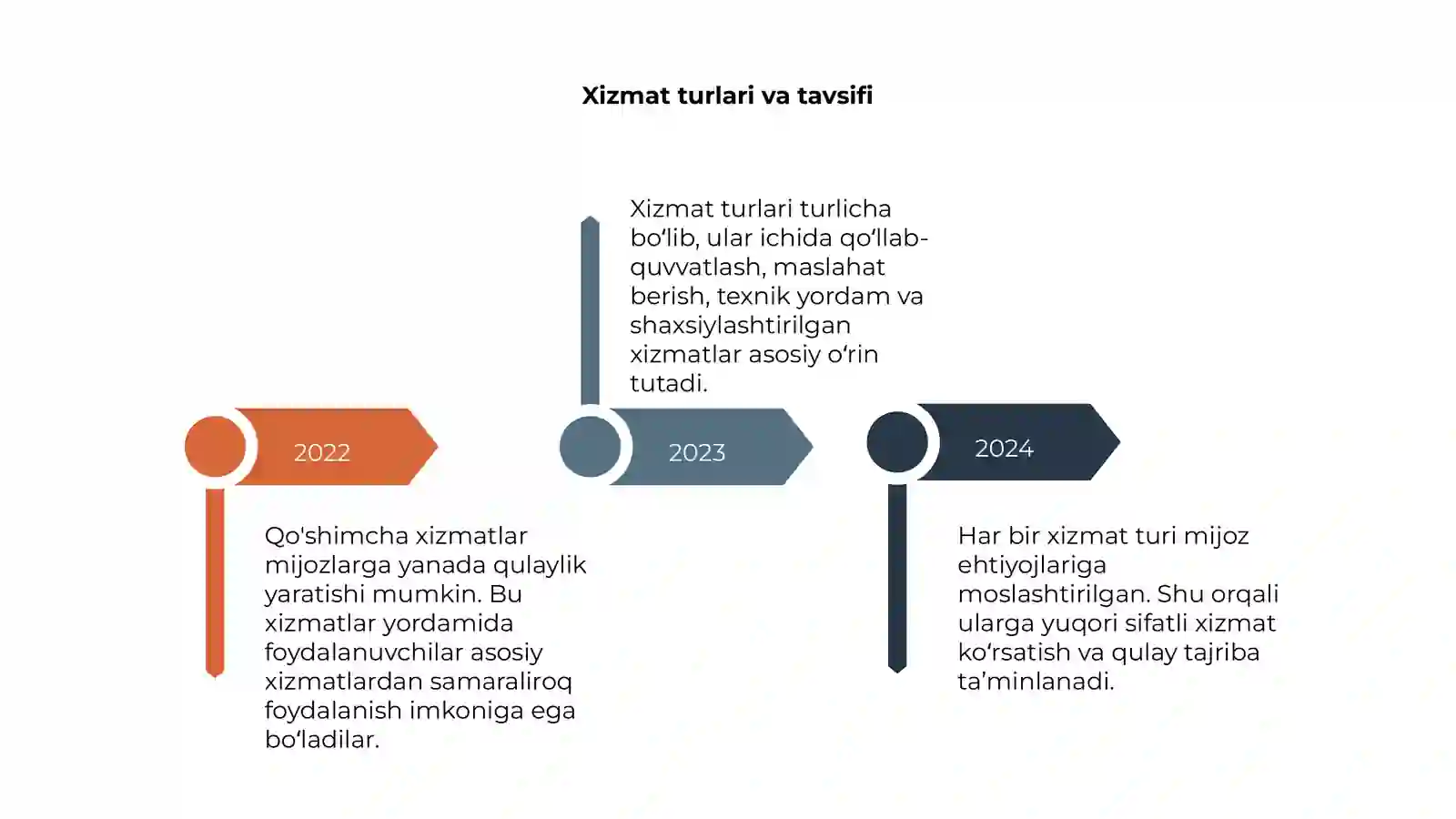 Qo'shimcha xizmatlar 4