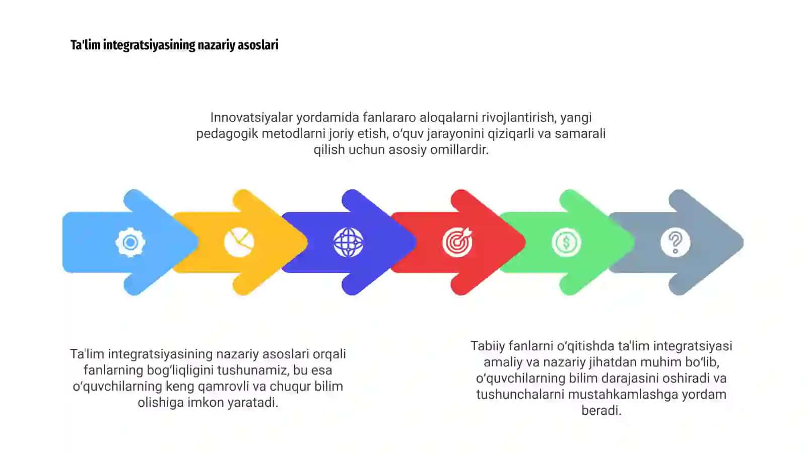 Tabiiy fanlarni oʻqitishda ta'lim integratsiyasi va innovatsiyasi 4