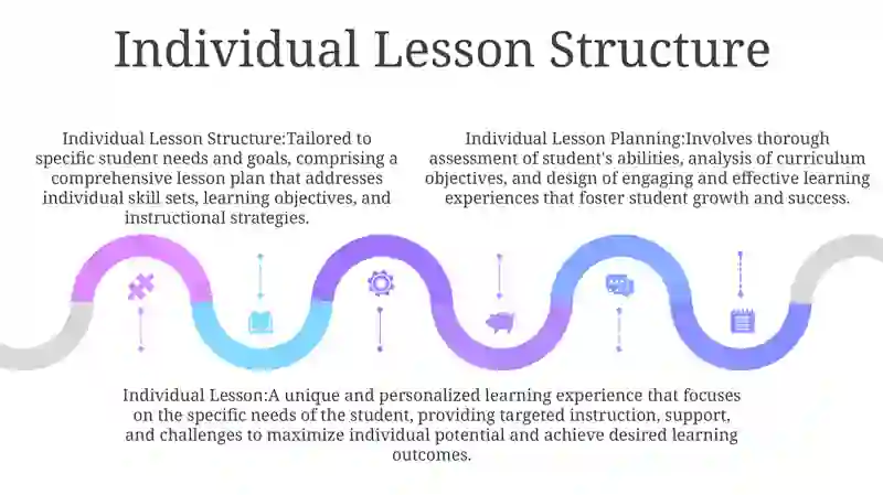 Planning And Individual Lesson 4