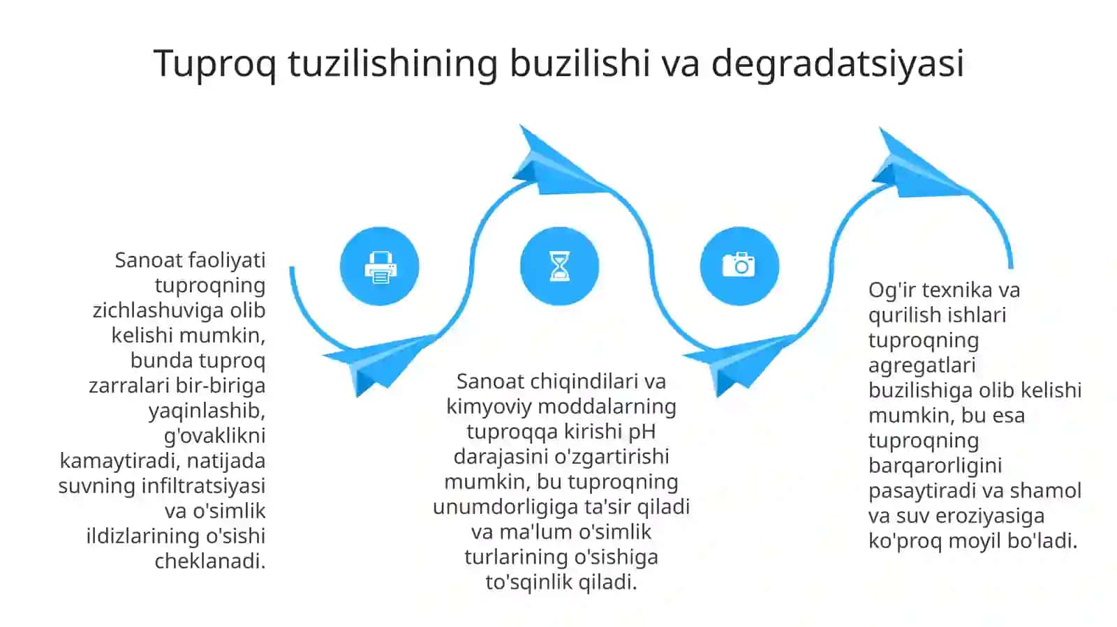 Sanoat rivojlanishiining tuproq resurslariga tasiri 4