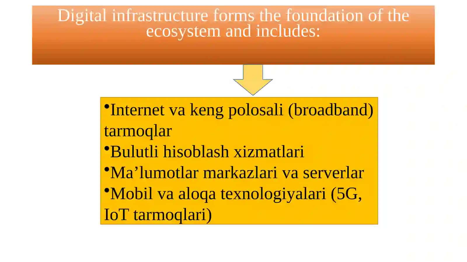 Raqamli eқоtizimlar 4