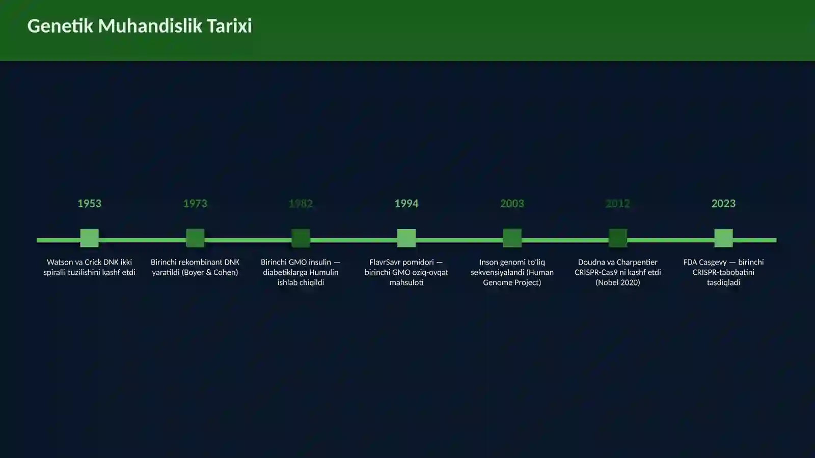 Genetik Muhandislik Ta'riflari 4