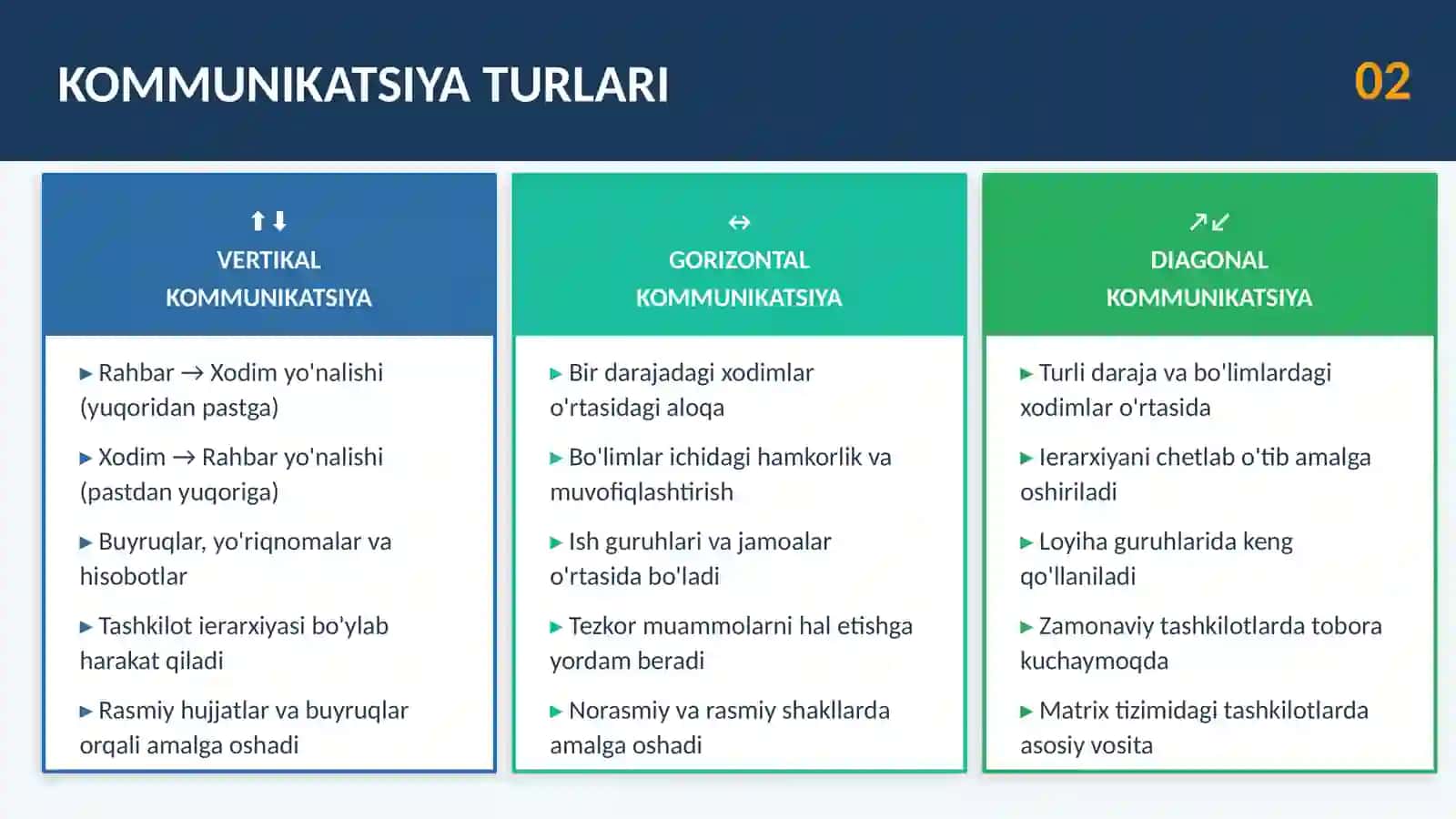 Kommunikatsiya muloqot usullari 4
