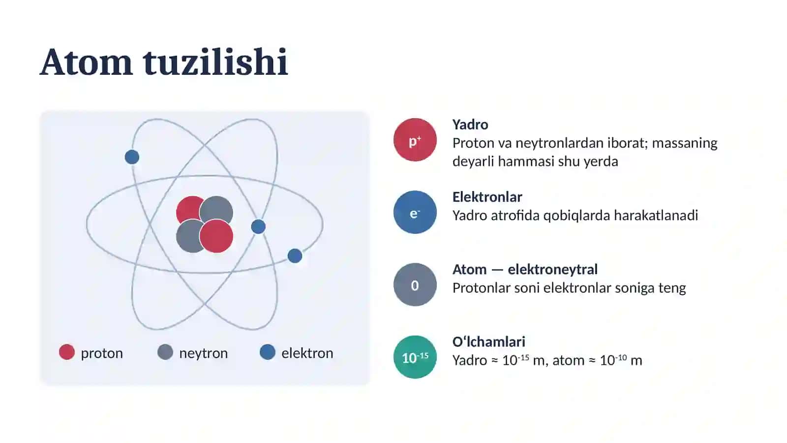Atom tuzilishi slayd 4