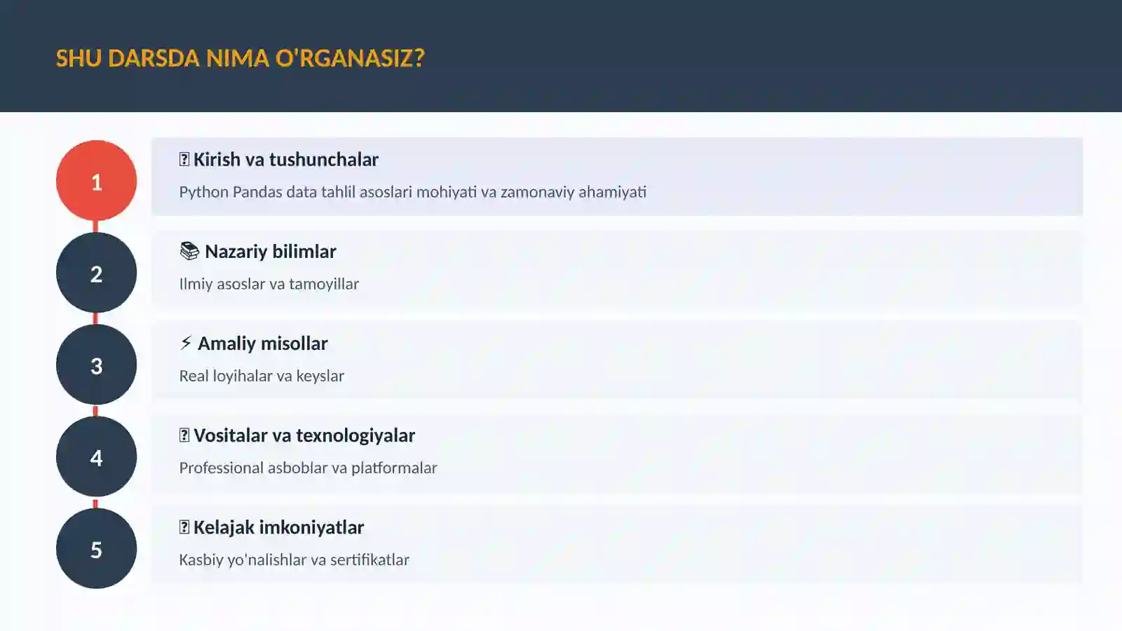 Python Pandas data tahlil asoslari 4