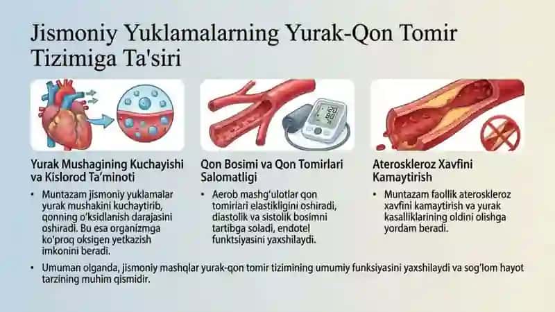 Jismoniy tarbiya gigiyenasi va sportning tibbiy fiziologik asoslari 4