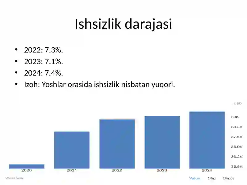 Fransiya Statistikasi 4