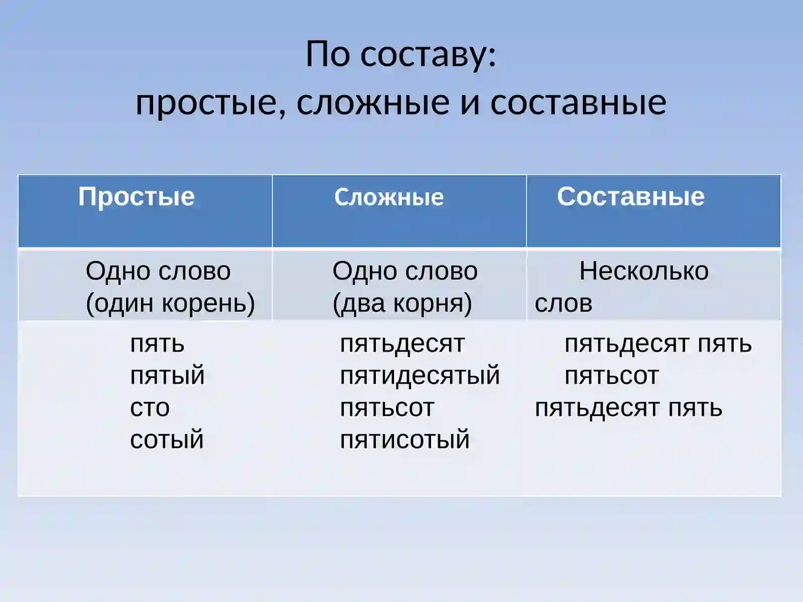 Количественные и собирательные числительные 4