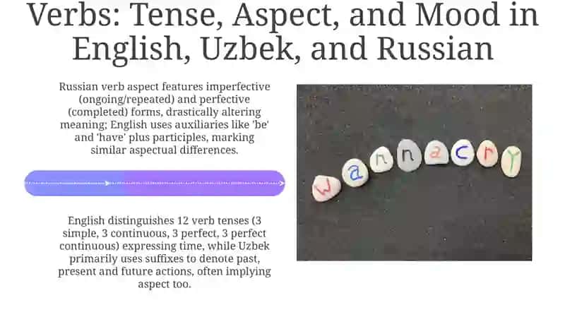 Typology of parts of speech in English, Uzbek and Russian languages 4