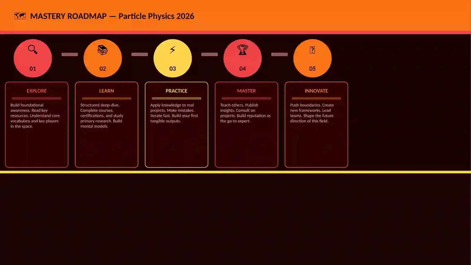 Particle Physics 2026 4