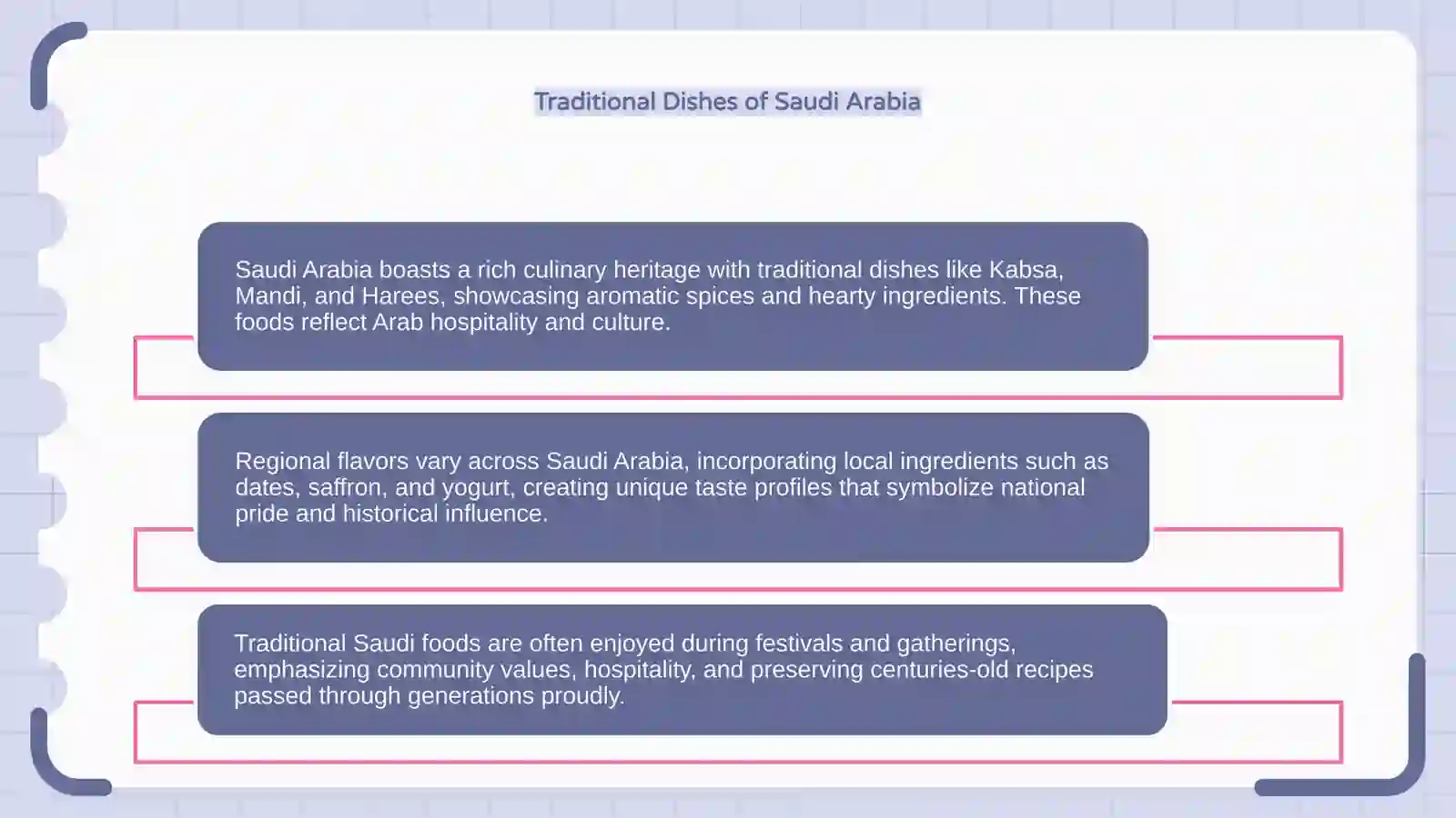 Introduction to Saudi Arabian National Foods 4