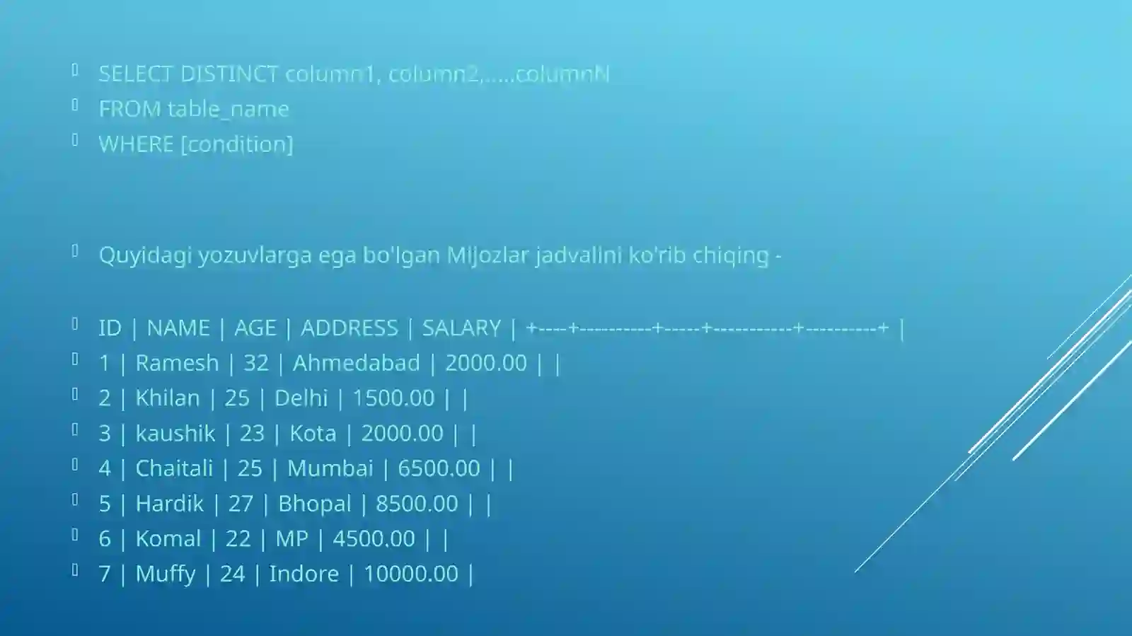 SQL serverda having, distinct bandlari va ularning vazifalari: 4