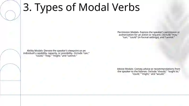 Modal Verbs 4