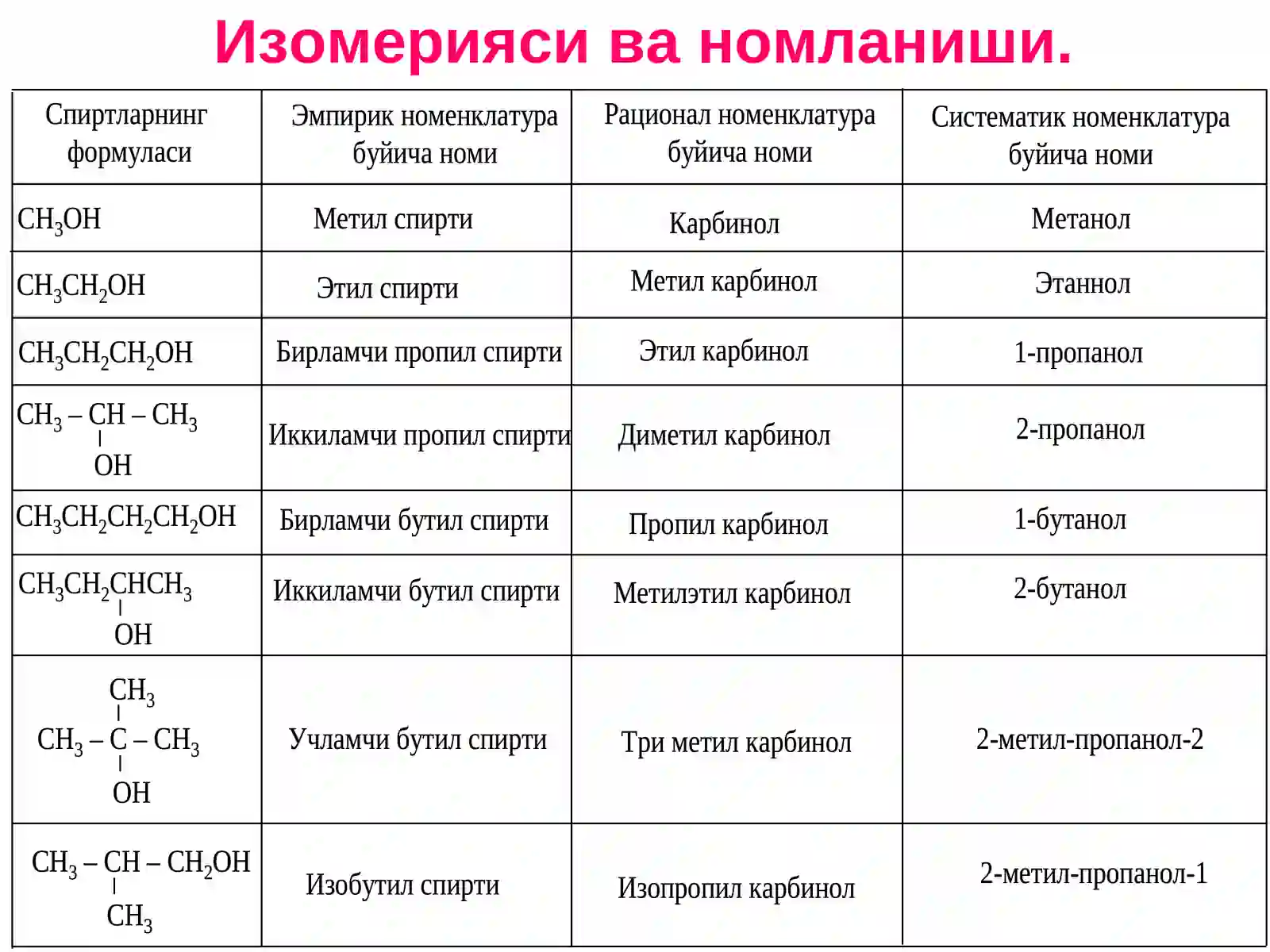 Бир Атомли Спиртлар 4