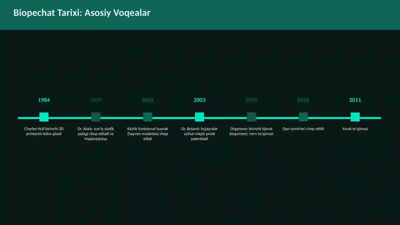Biopechat (3D Bioprinting) 4