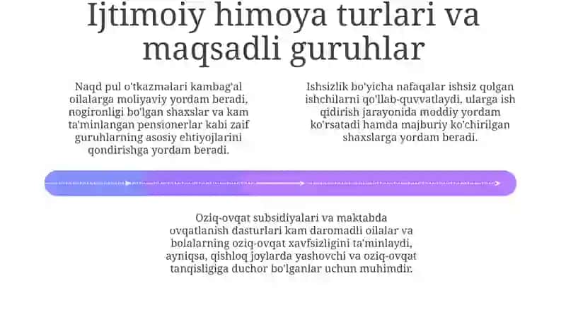Zaif aholi qatlamlarini ijtimoiy himoya qilishning asosiy tushunchalari 4
