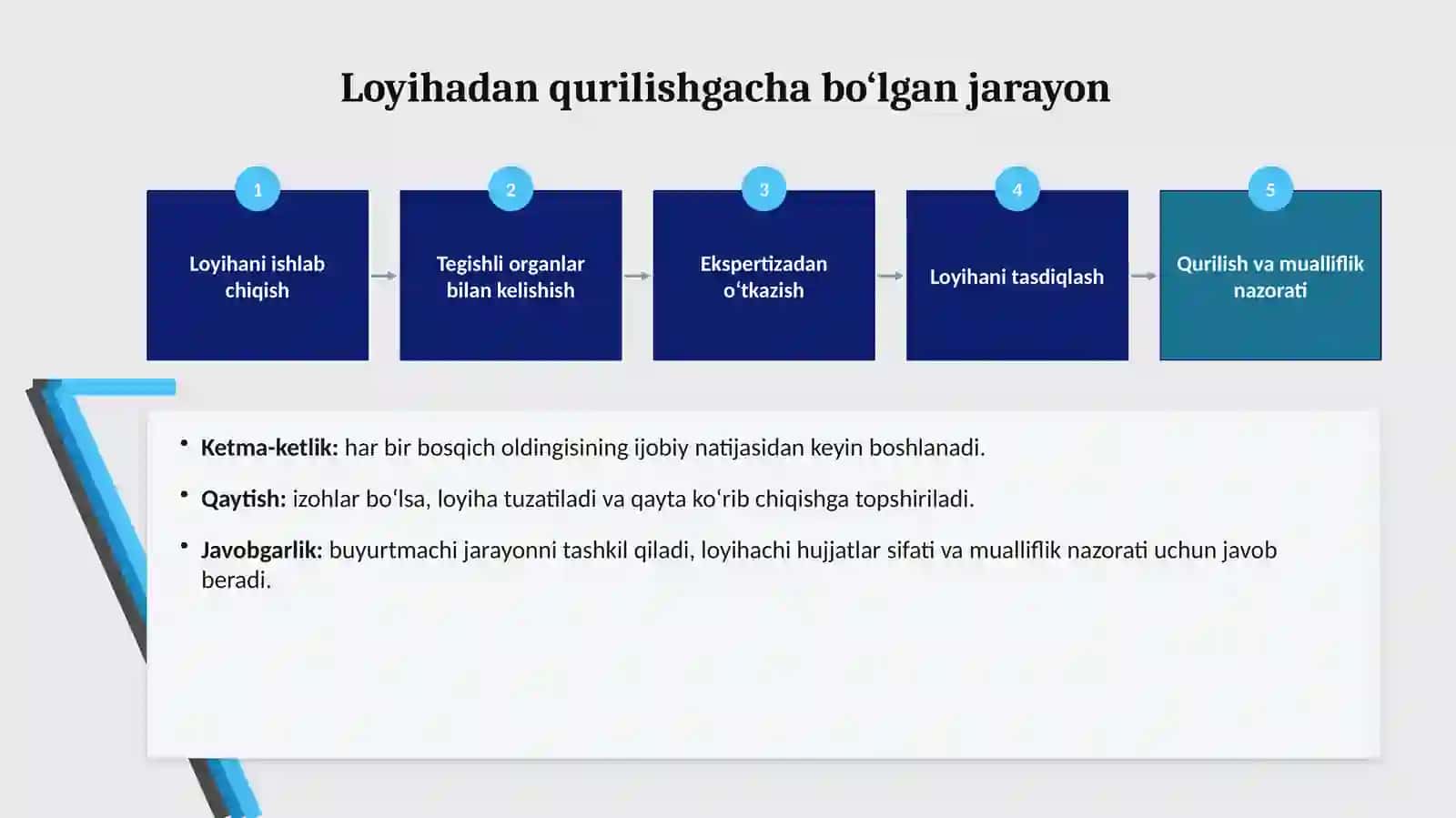 Loyiha ekspertizasi: turlari, tartibi, xulosasi 4