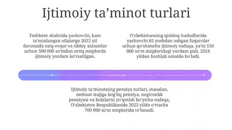 Ijtimoiy taminot 4