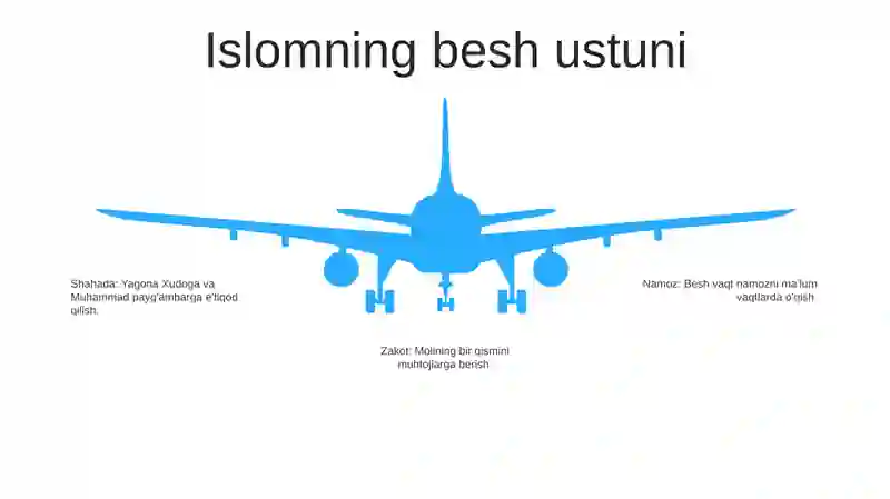 Islom Dini 4