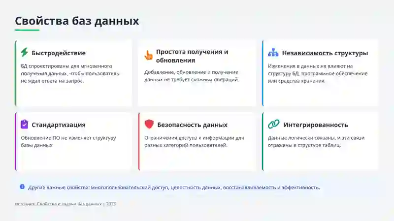 Работа с базами данных 4