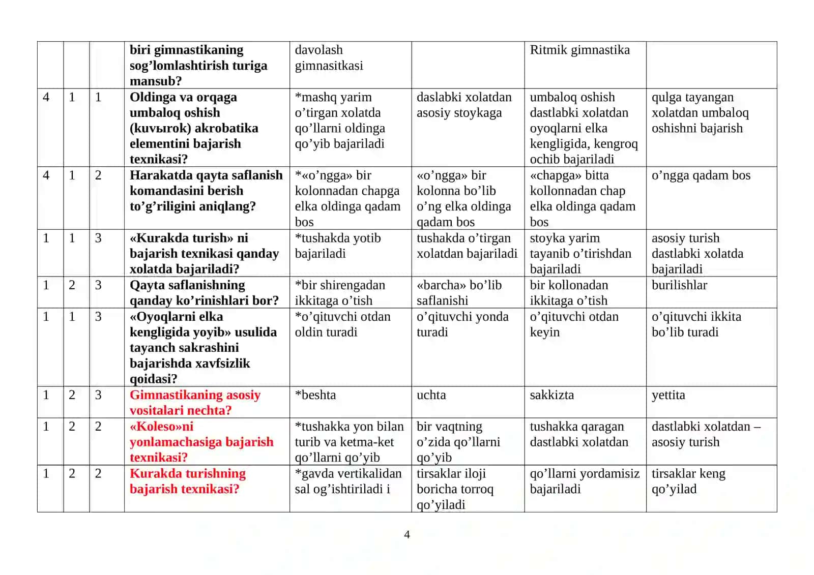 “Gimnastika va uni o’qitish metodikasi” fanidan test savollari va javoblari 4