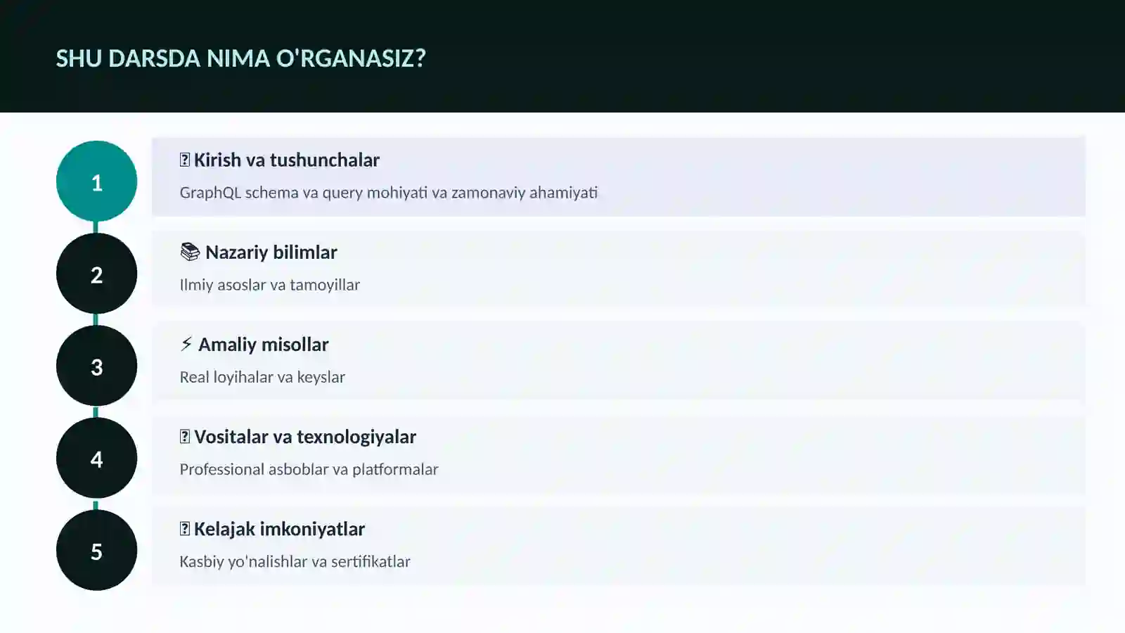 DASTURLASH VA KODLASH 4