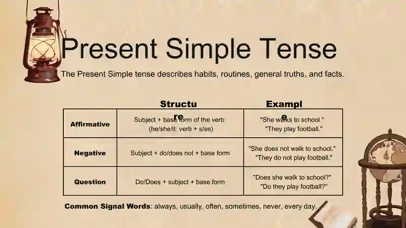 Independent work on English language 4