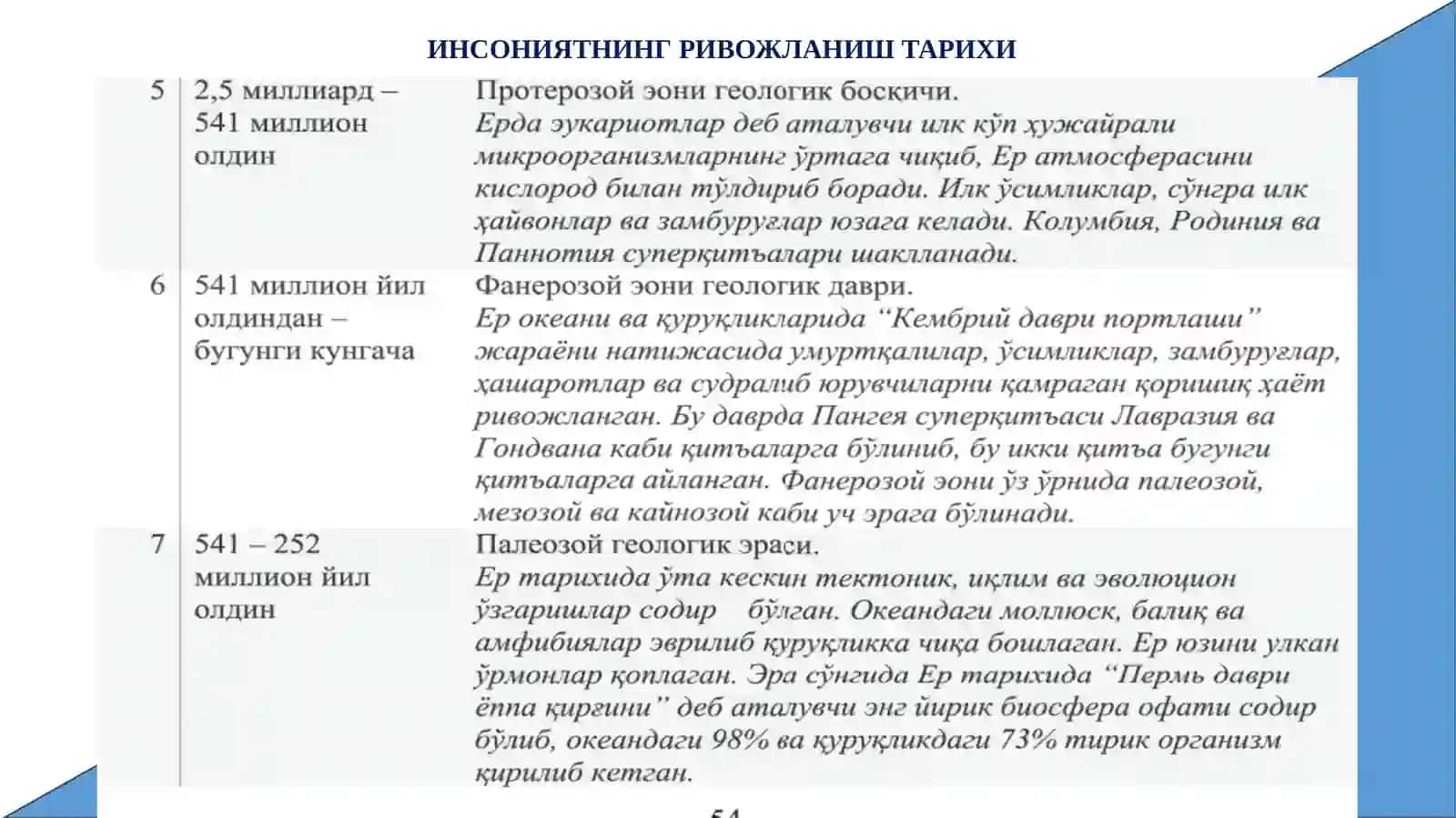 Ўзбекдавлатчилигининг шаклланиши ва тараққиёт босқичлари 4