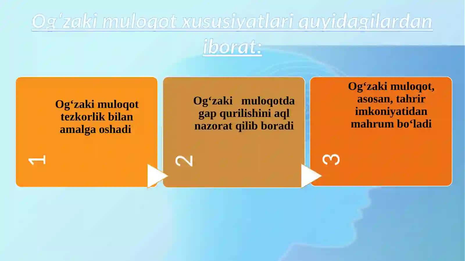 Og‘zaki muloqot va uning xususiyatlari 4