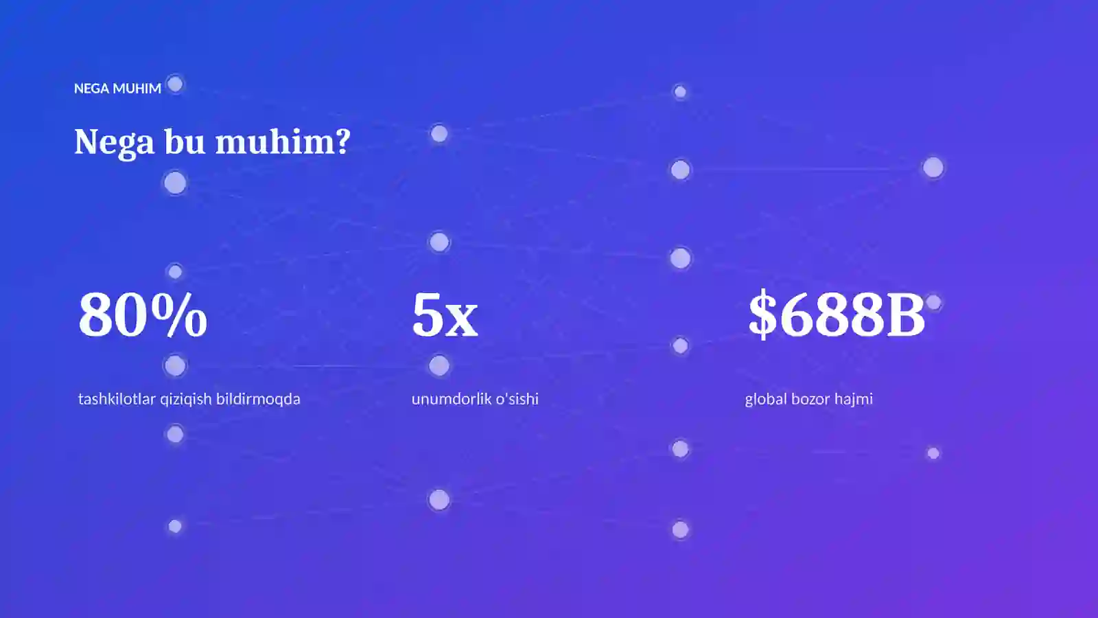 AI INSIGHTS • PREMIUM TAQDIMOT 4