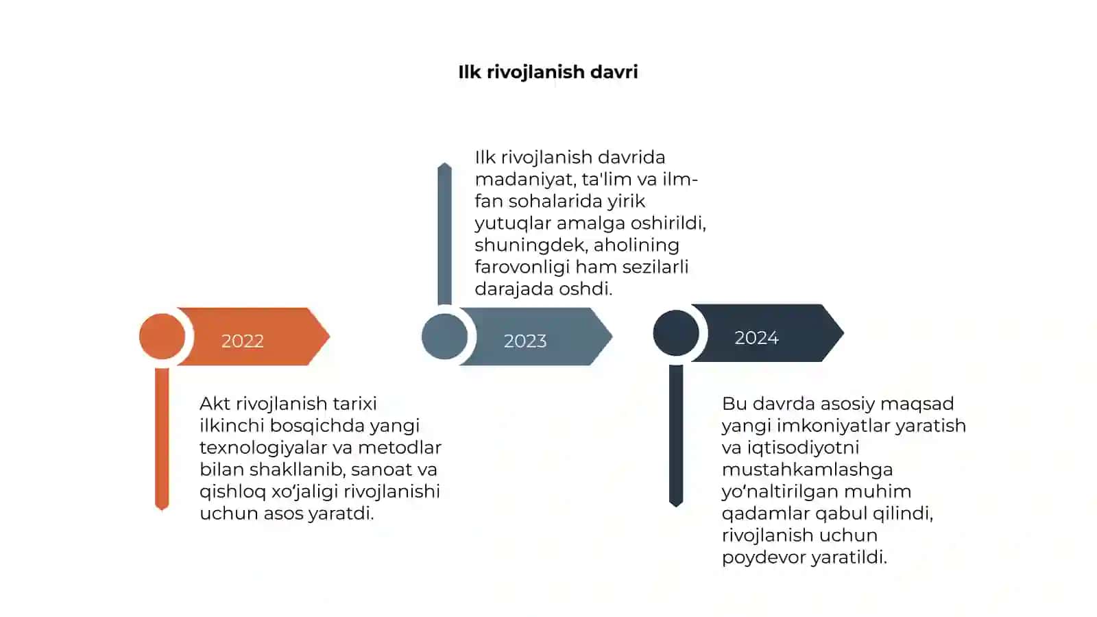 Akt rivojlanish tarixi 4