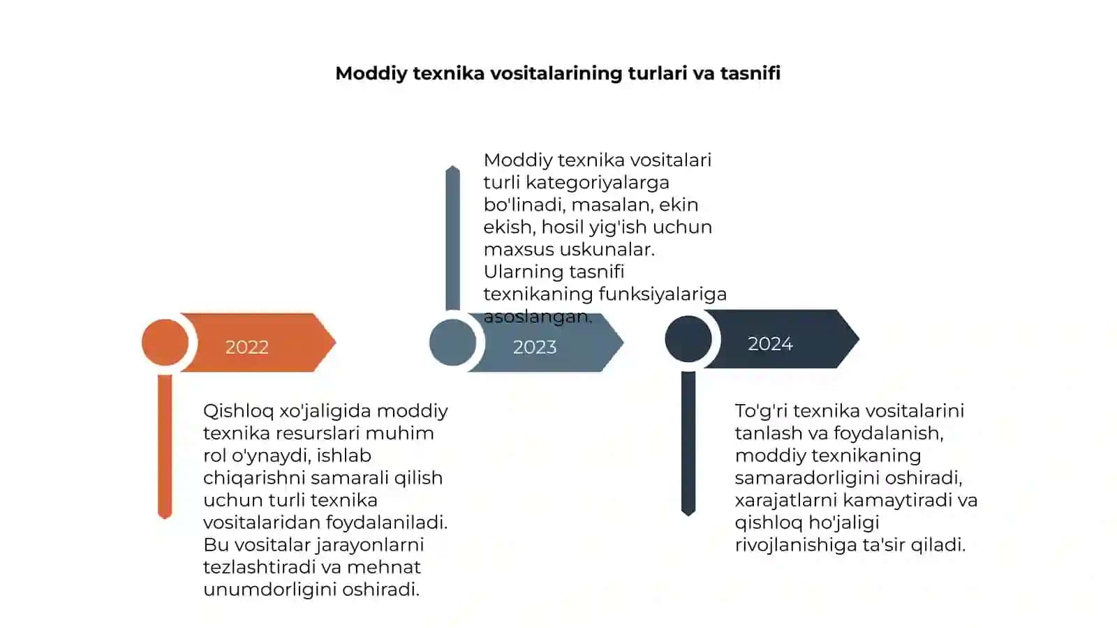 Qishloq xo'jaligida moddiy texnika resurslari va ulardan foydalanish samaradorligi 4