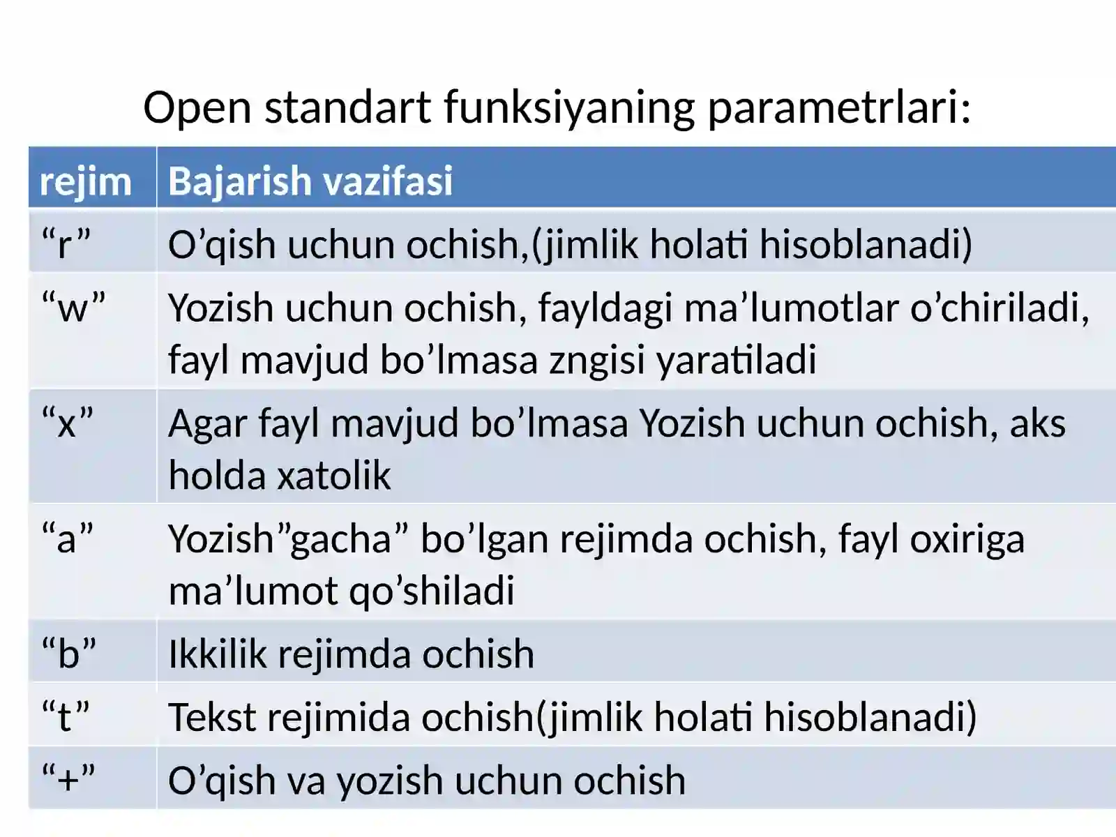 PYTHON dafayllar bilan ishlash 4