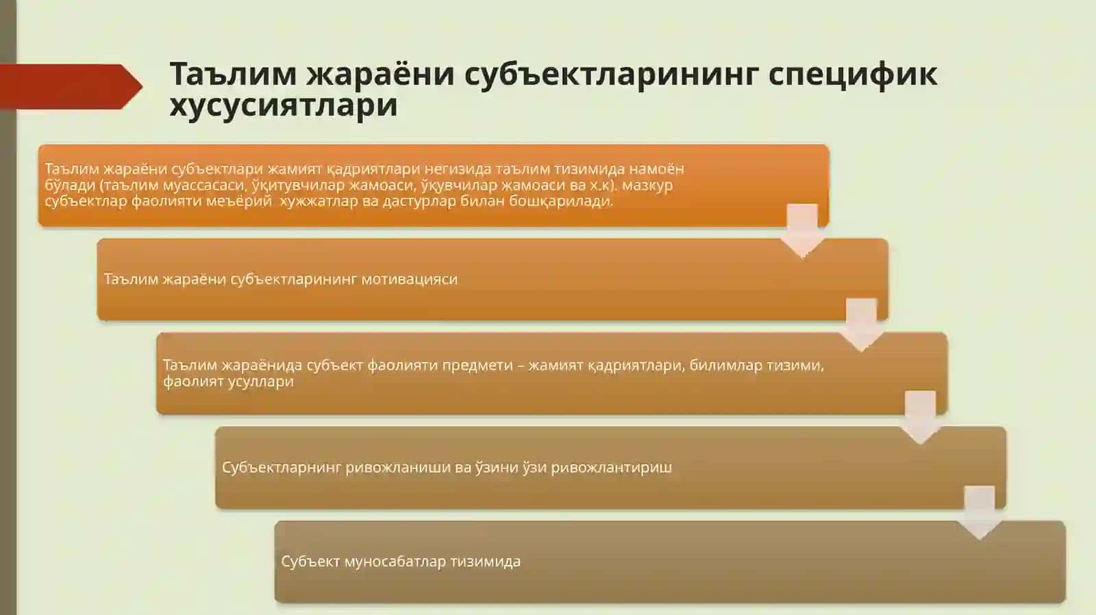 Таълим олиш қобилияти ўқув фаолияти субъектларининг характеристикаси сифатида 4