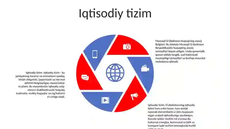 Mustaqil O'Zbekiston Huquqining Asosiy Belgilari 4