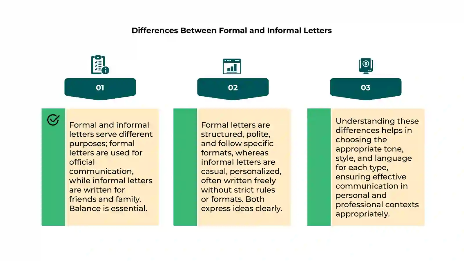 Formal and informal letter,essey 4
