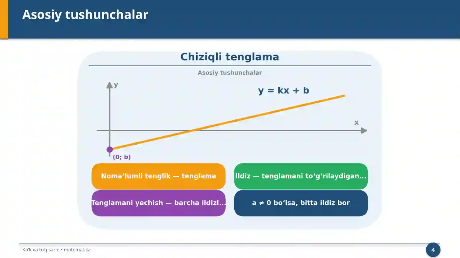 Chiziqli tenglama 4