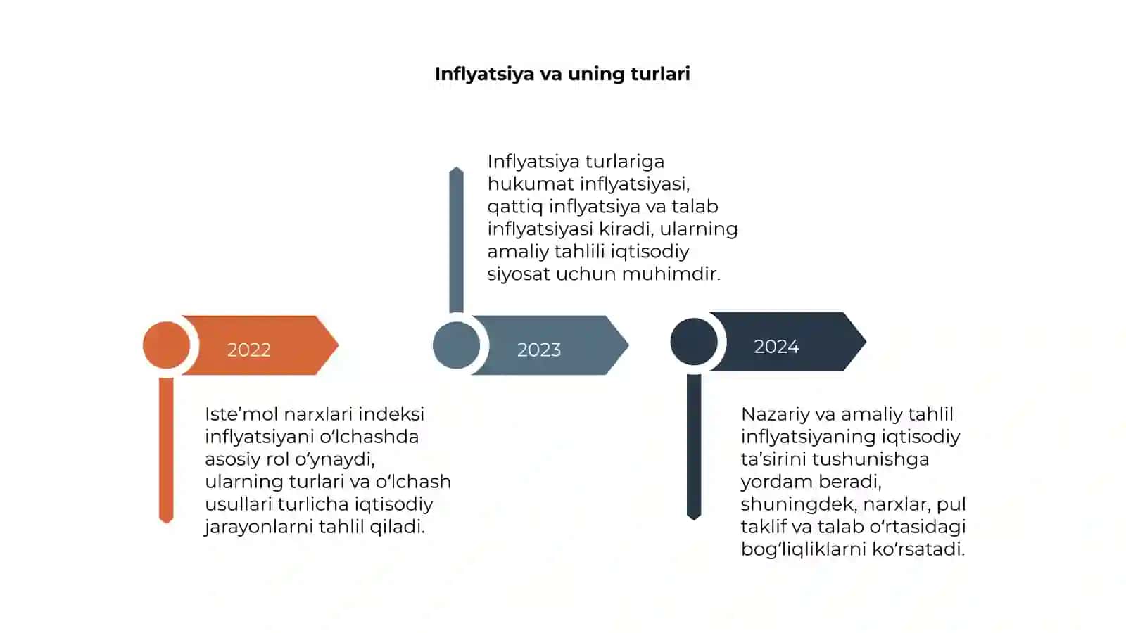 Iste’mol narxlari indeksi va inflyatsiyanio‘lchash usullarining nazariy va amaliytahlili 4