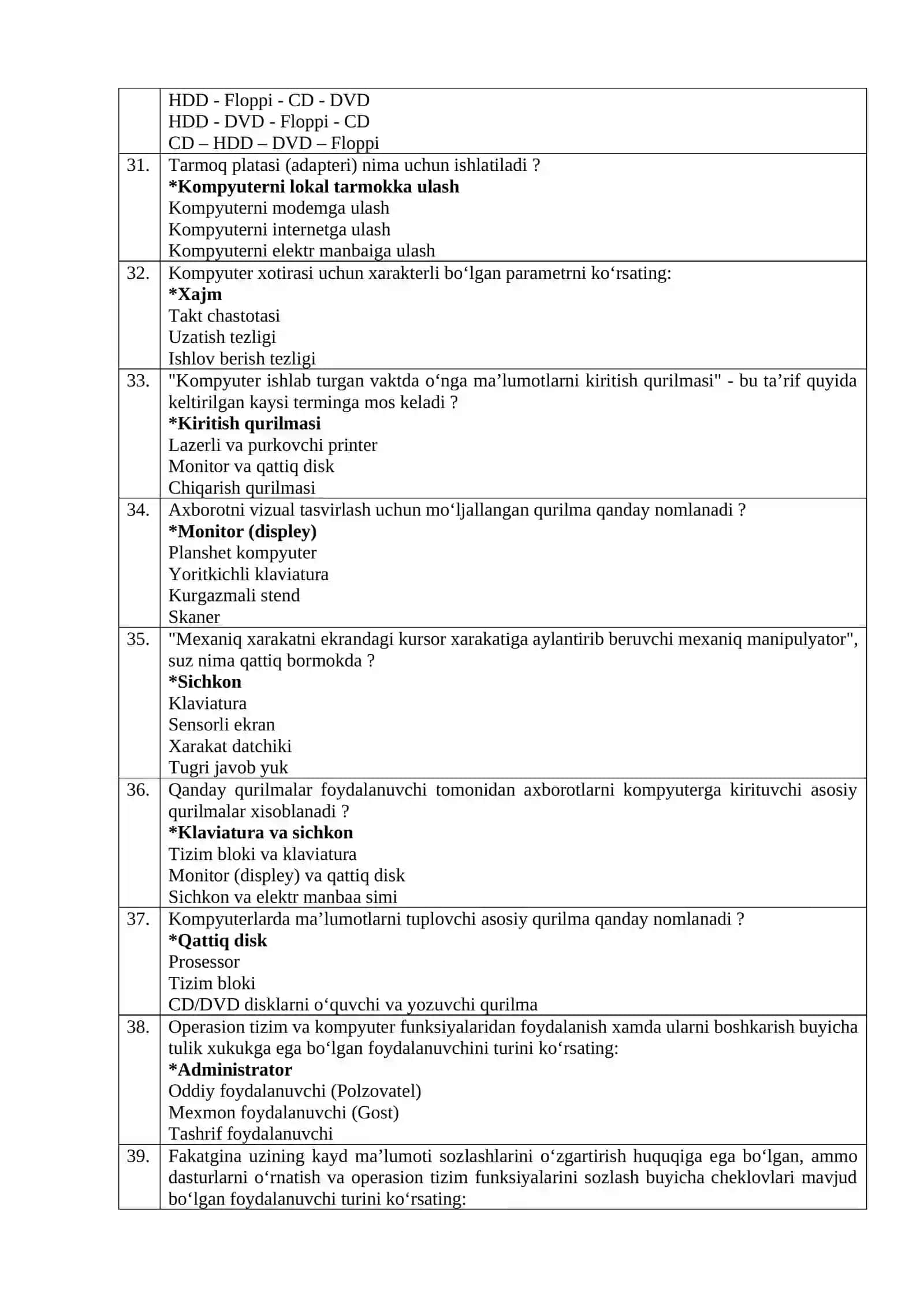 KOMPYUTER SAVODXONLIGI TESTLARI 300 TA RASMIY SAVOLLAR TO‘PLAMI 2026 IMTIHON VARIANTI 4