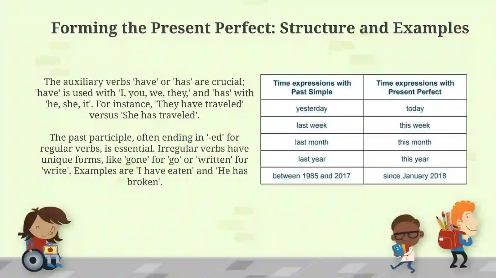 Present Perfect 4