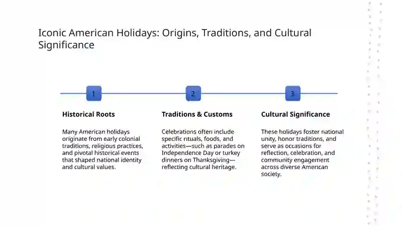 Modern American Holidays 4