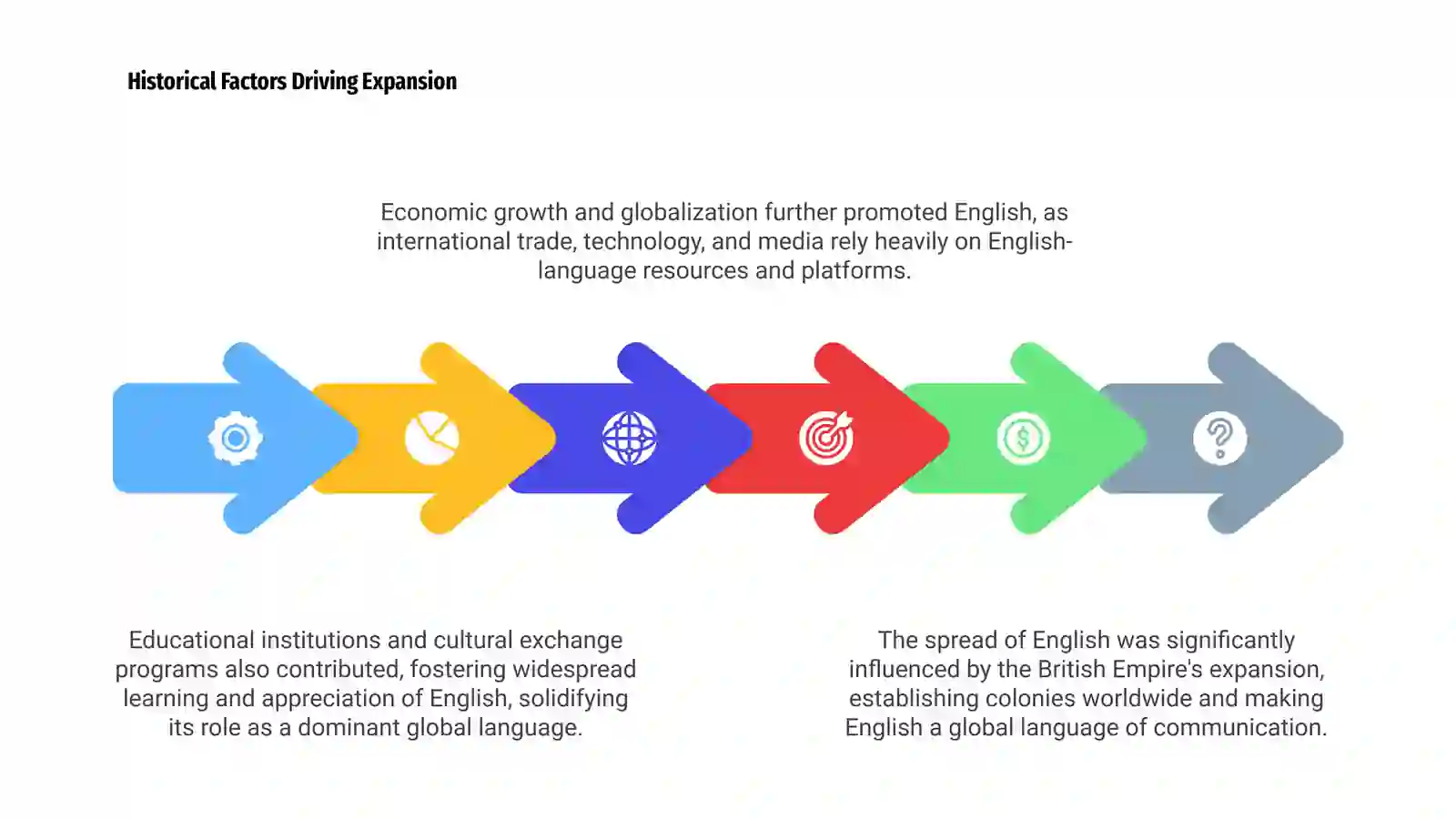Spread of English 4