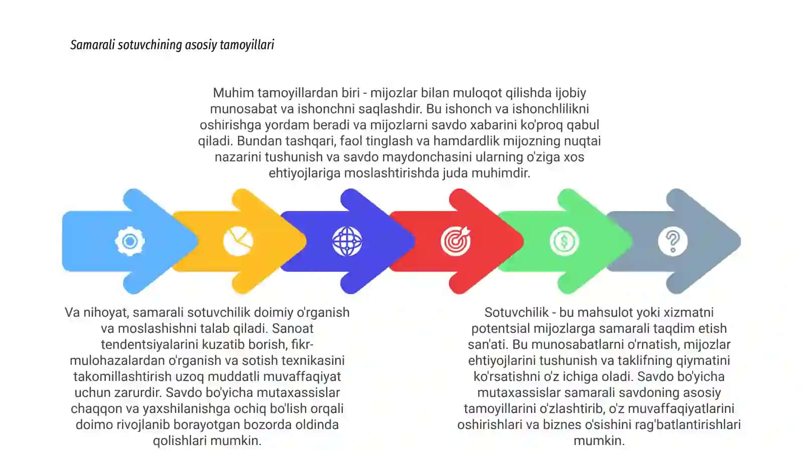 Sotuvchilik 4