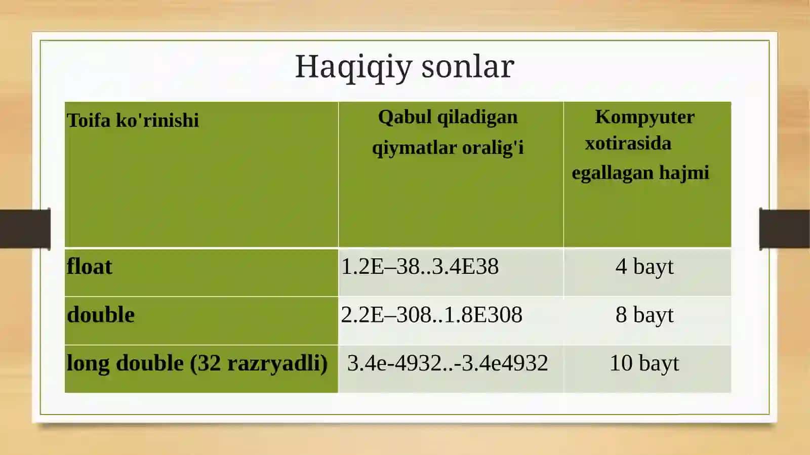 Butunvahaqiqiysonlar 4